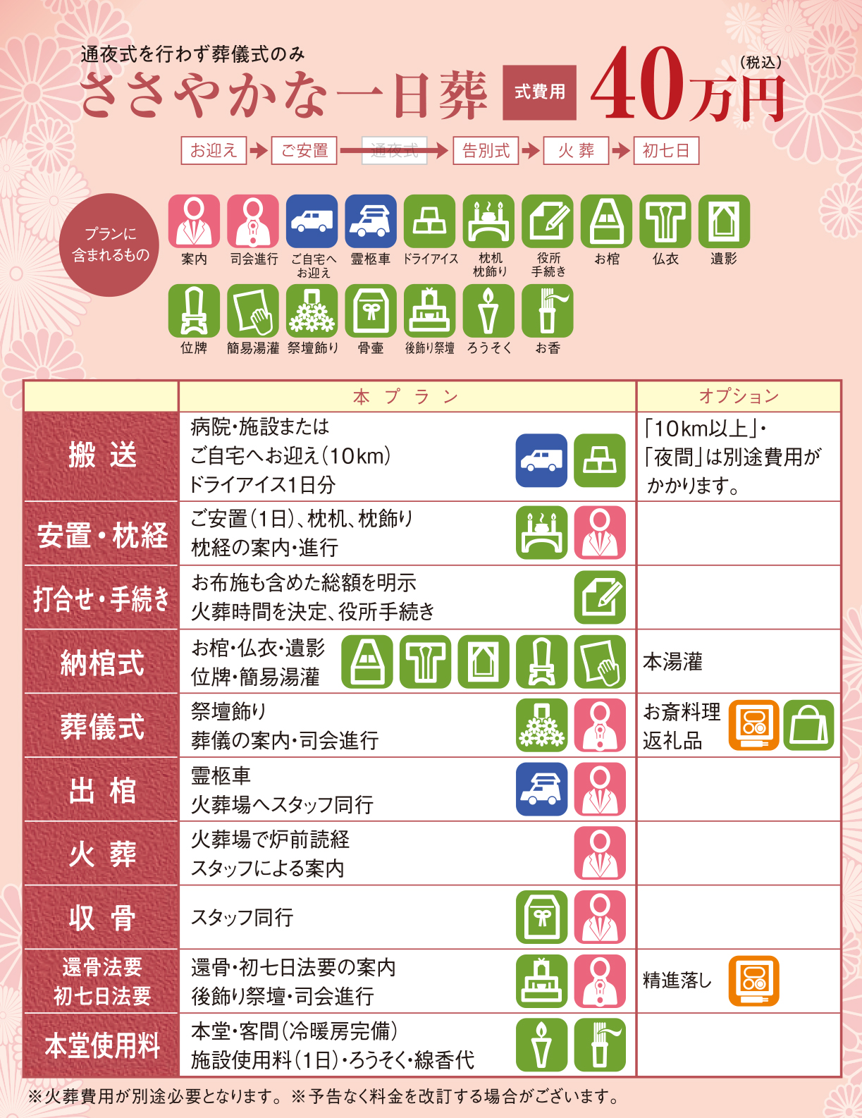 通夜式を行わず葬儀式のみ ささやかな1日葬