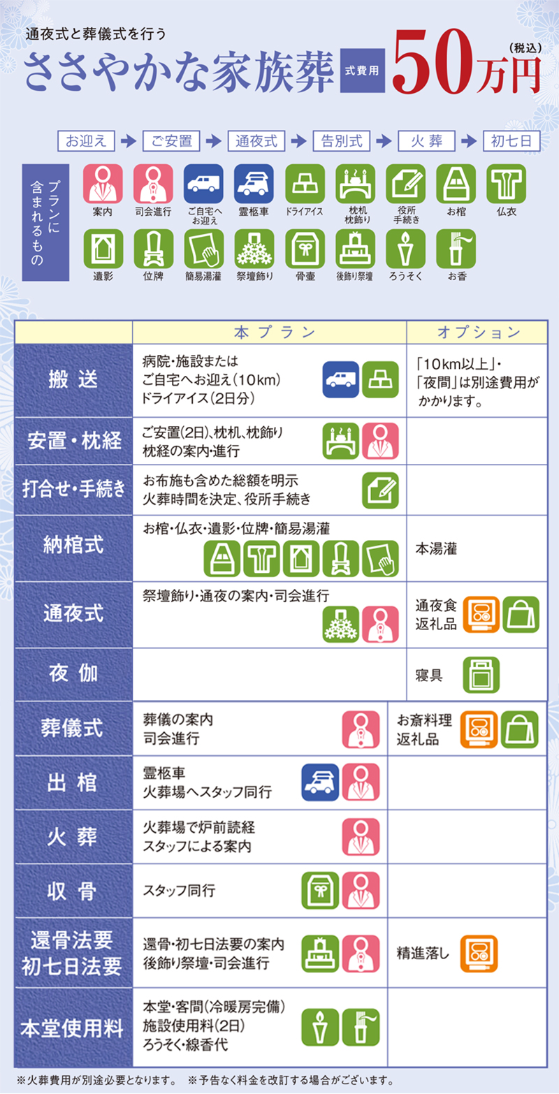 通夜式と葬儀式を行う ささやかな家族葬